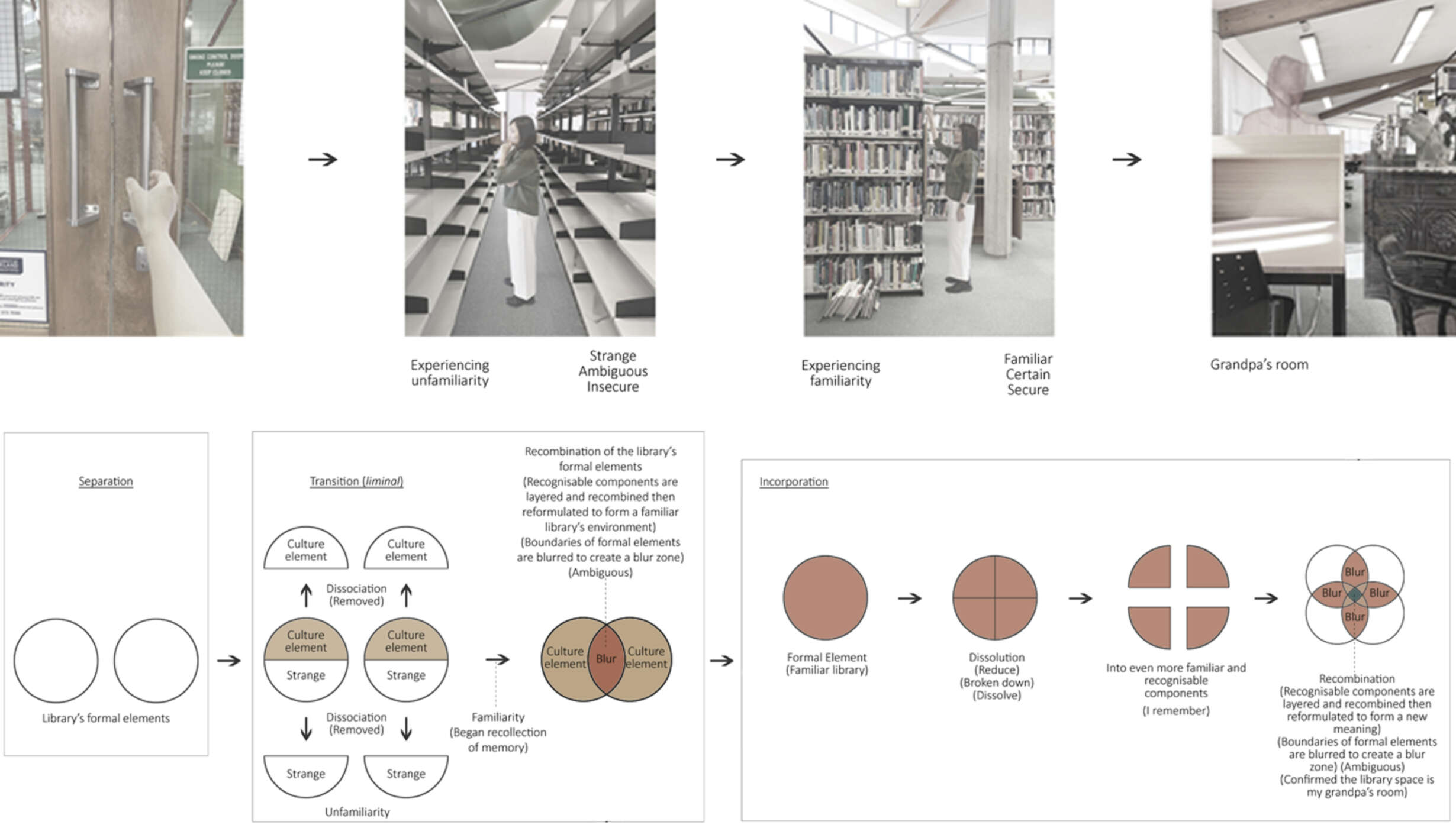 Concept Library Diagram 1