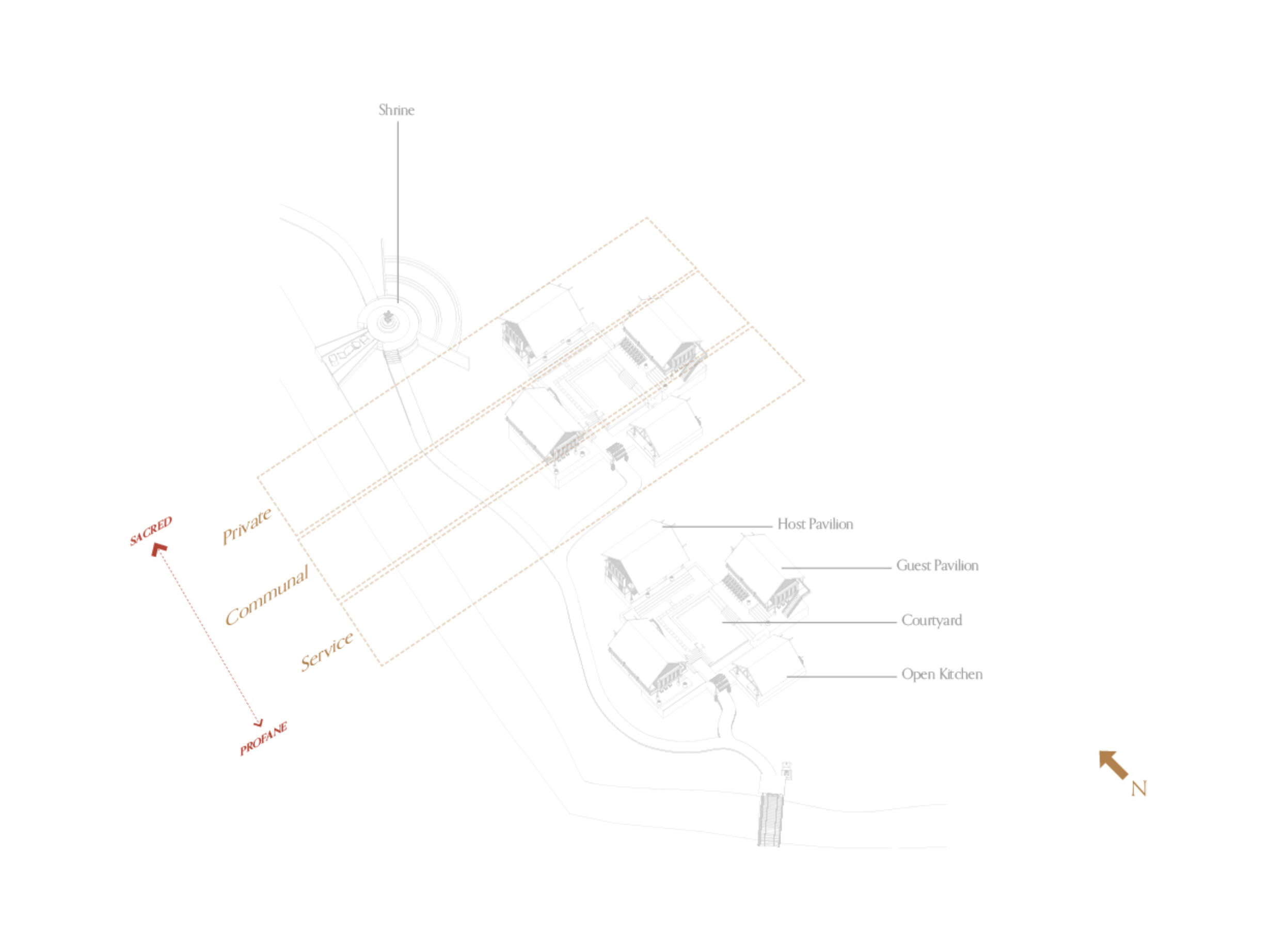 The second stop’s layout is based on the fundamental spatial orientation and composition for a traditional dwelling compound, divided into three areas (service, communal, and private zones) based on their degree of sacredness.