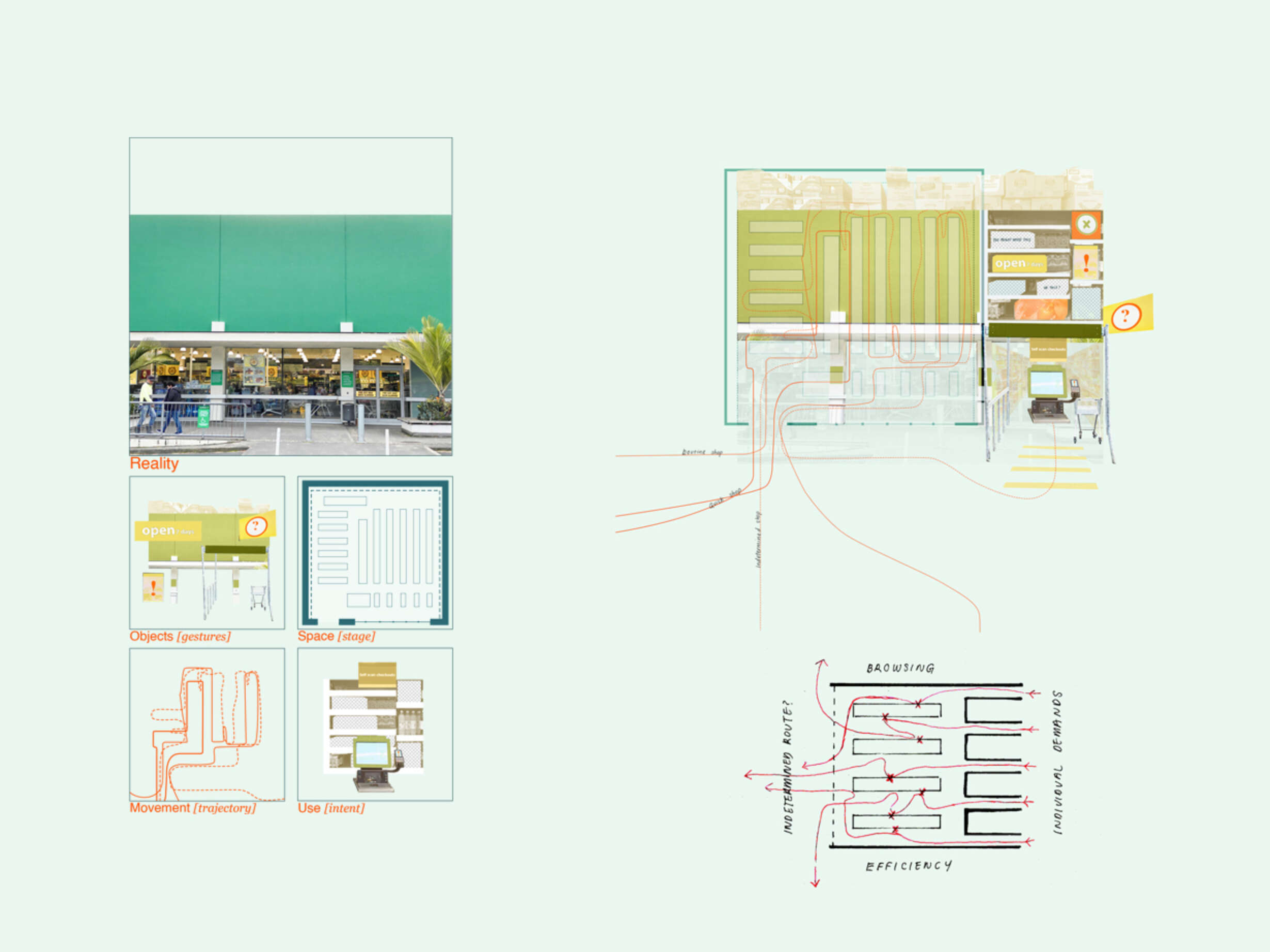 Props Depot concept (Supermarket reimagined): extracted elements, collage & diagram