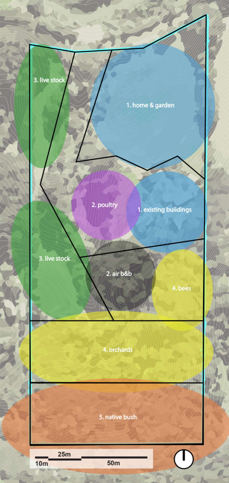 221026 permaculture zones v2