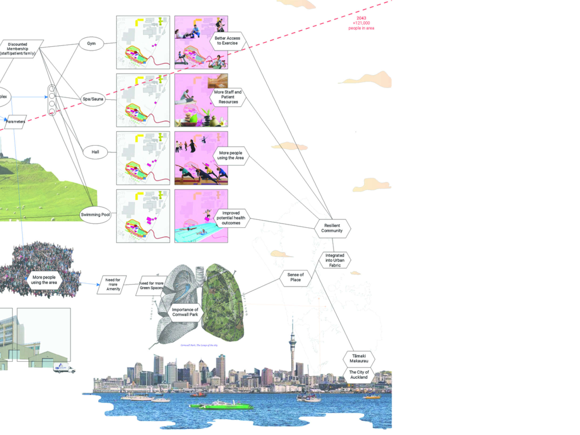 The ecology mapping and diagrams to visualize the complexity of the site, its interdependence with the city and the hidden potential of these connections.