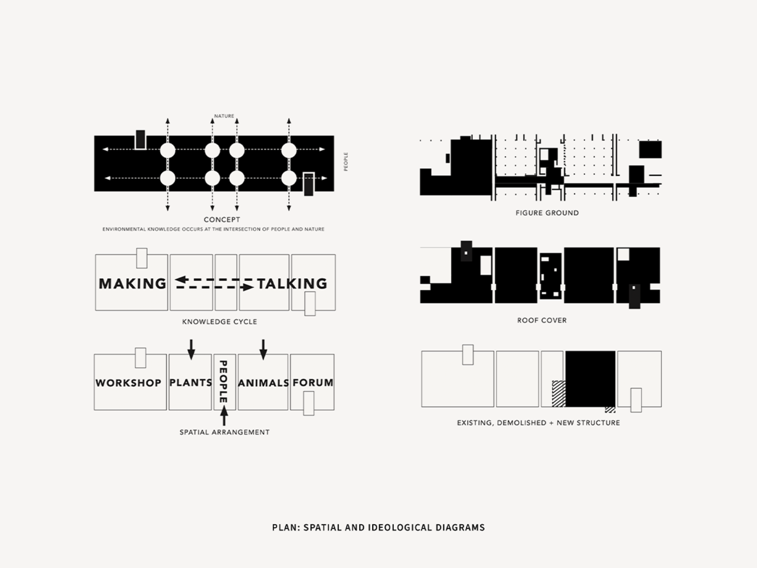 The intertwining of people and the land explored in the woven studies was translated to form the plan of 'Common Ground'.